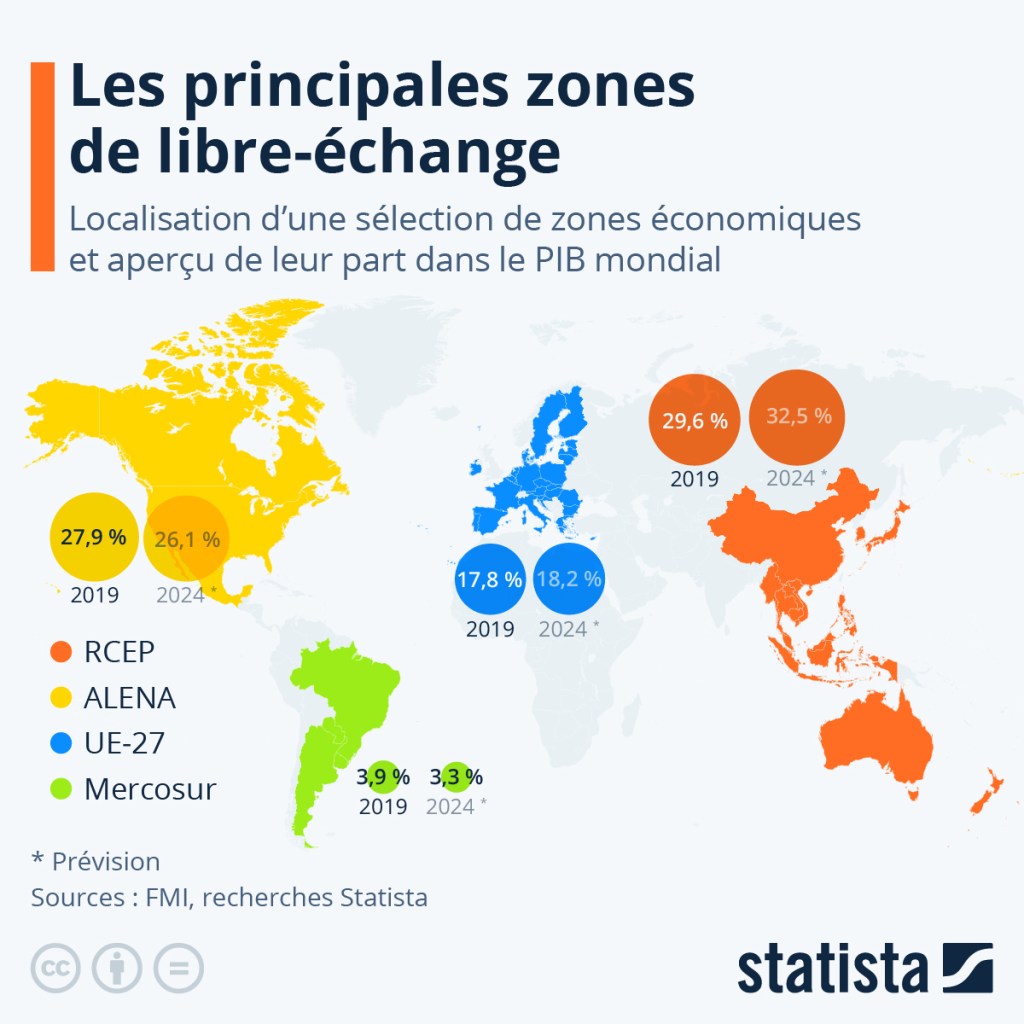 Zones libre-échange